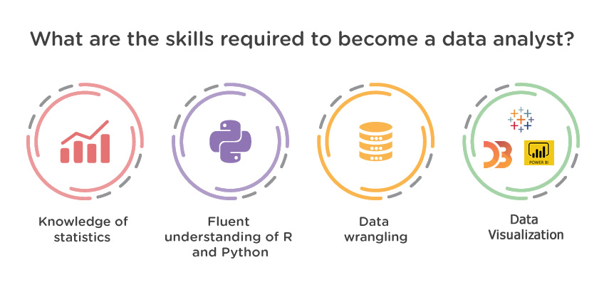 Data Science training in chennai