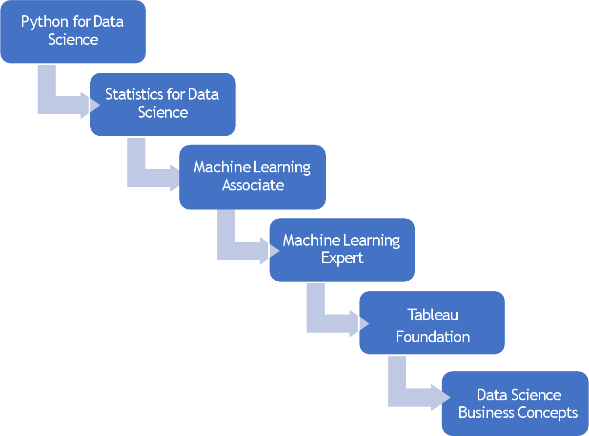 datascience corporate training