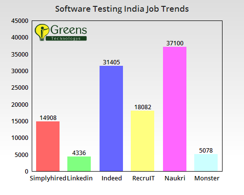 software testing training