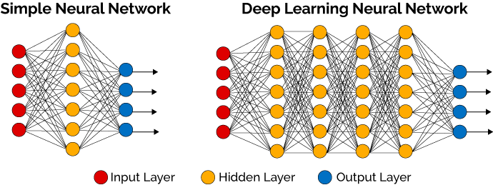 Deep Learning in TensorFlow Training in chennai