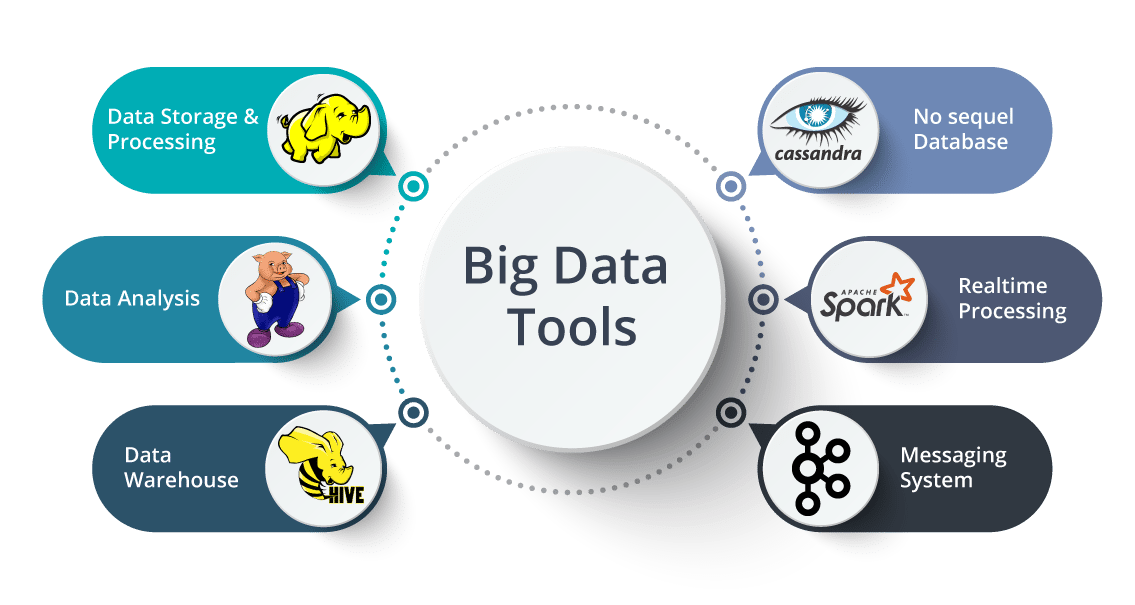 bigdata training in chennai