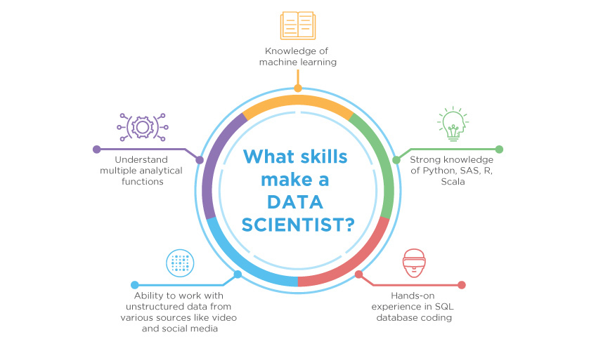 best datascience training