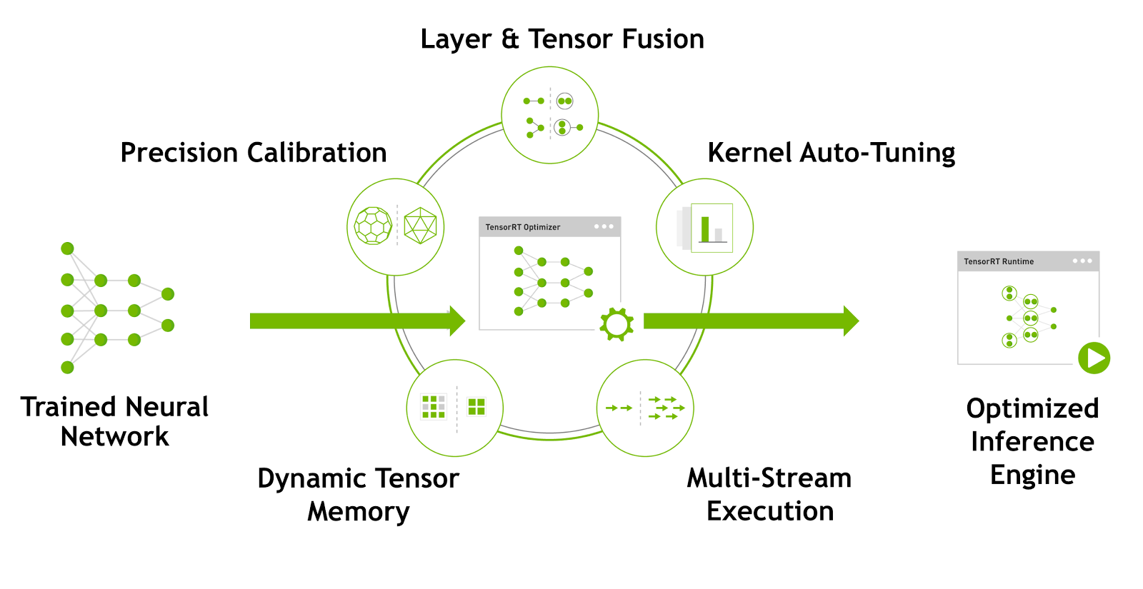 Deep Learning in TensorFlow Training in chennai