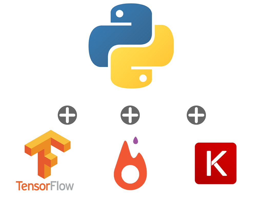 tensorflow training in chennai